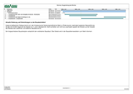 Bauzeitenplan gültig ab 04/2024